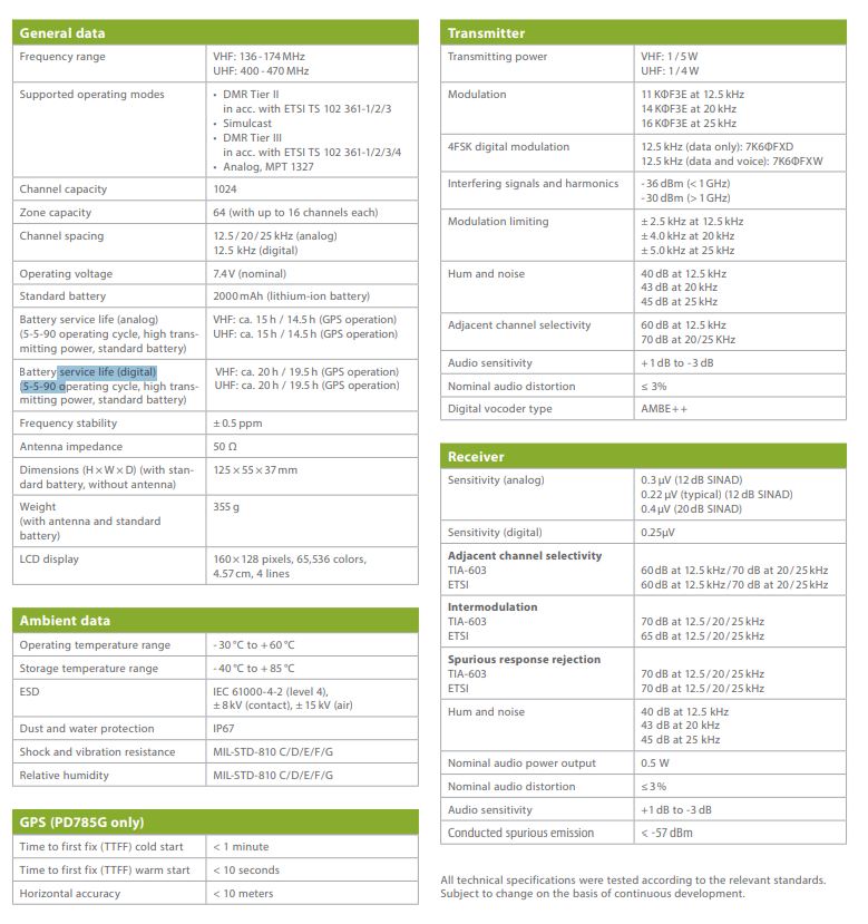 Hytera PD785G specifications