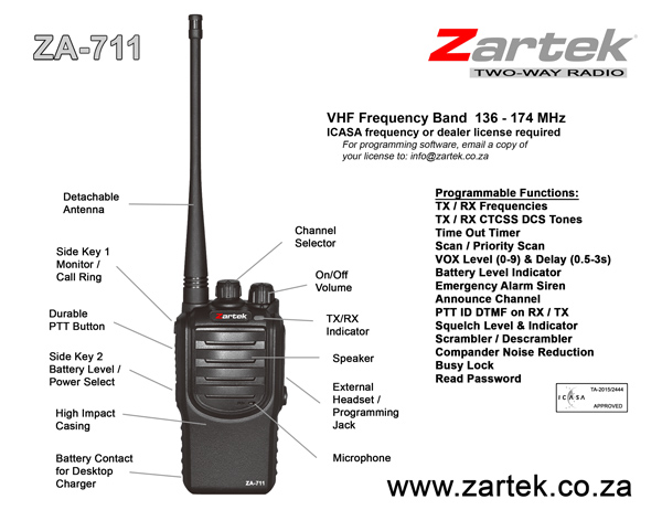 ZA711functions